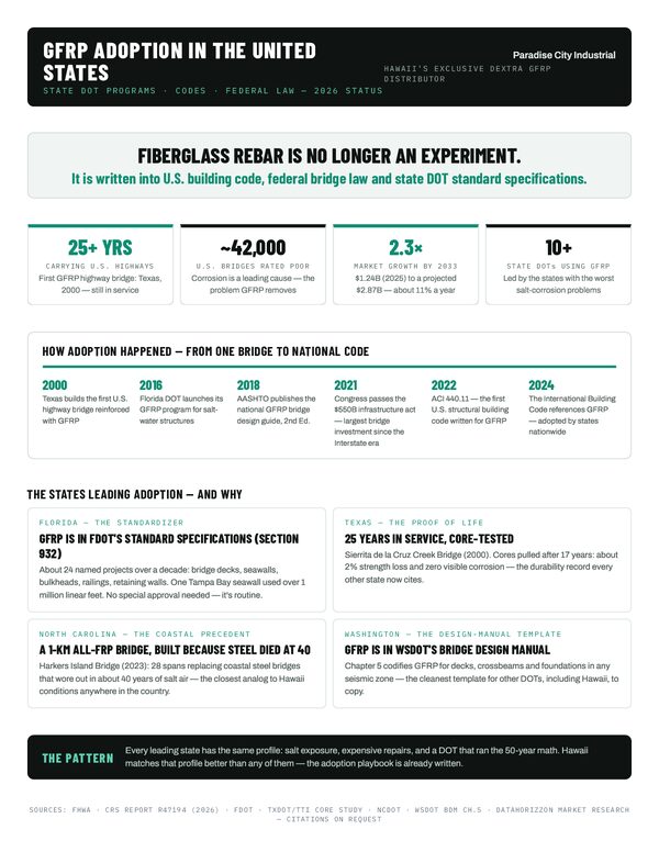 GFRP Adoption in America